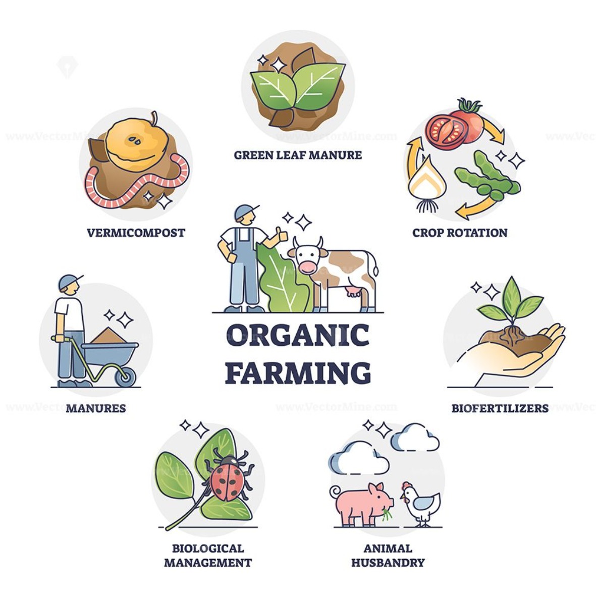 Organic Farming